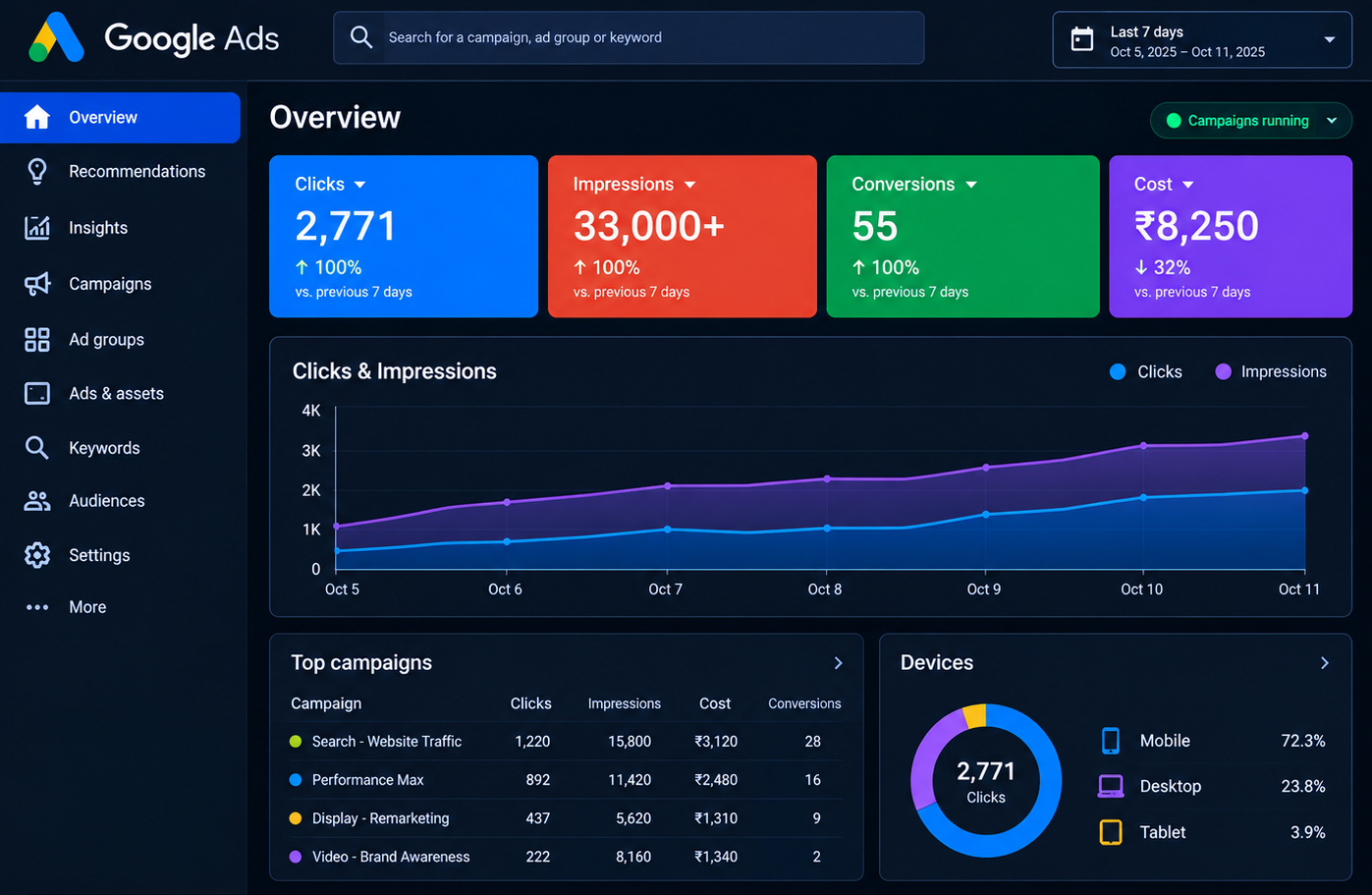 LUMIVUE WINDOWS PVT LTD — After